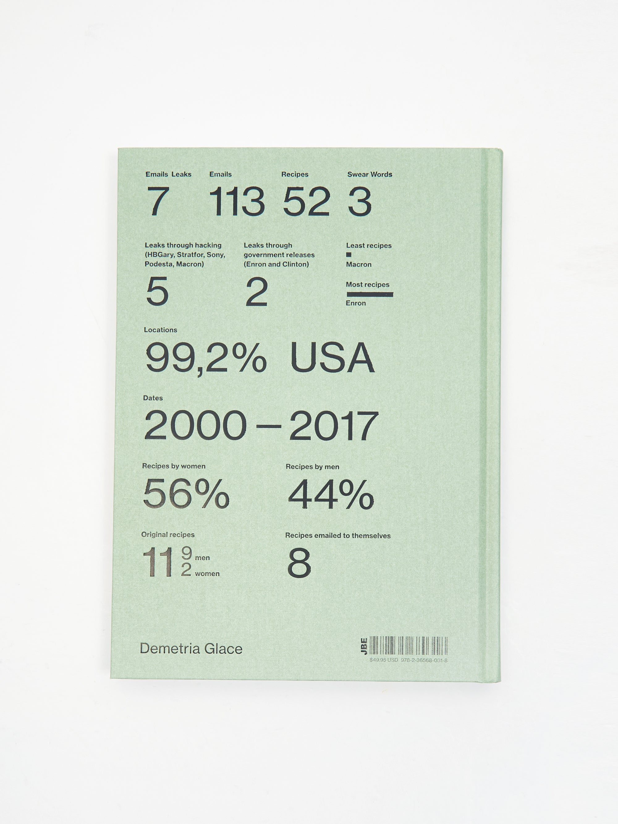 Leaked Recipes The Cookbook Goodhood