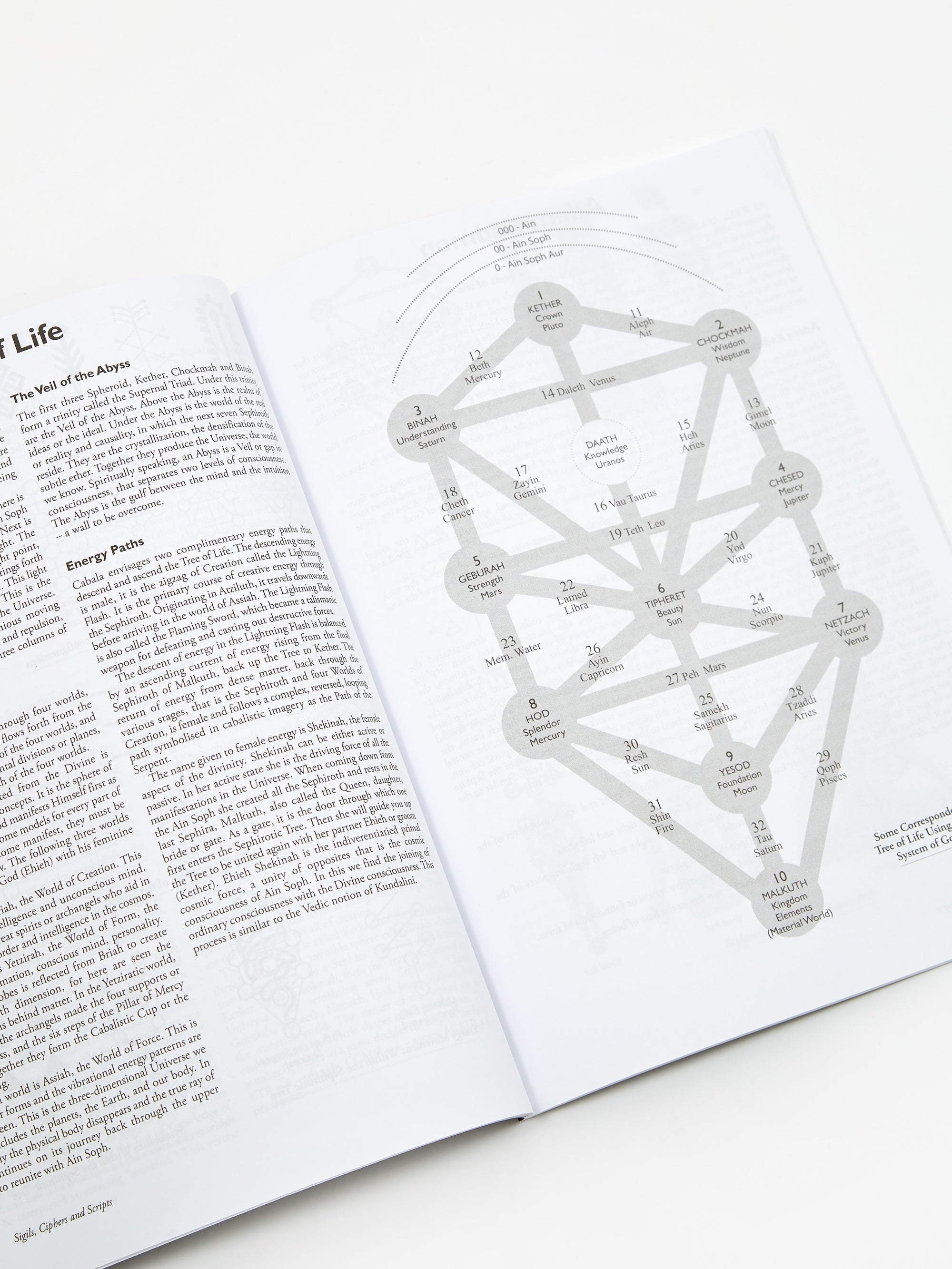 Sigils, Cyphers and Scripts | Goodhood
